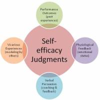 What is self-efficacy and how can we help our students to get more of it?